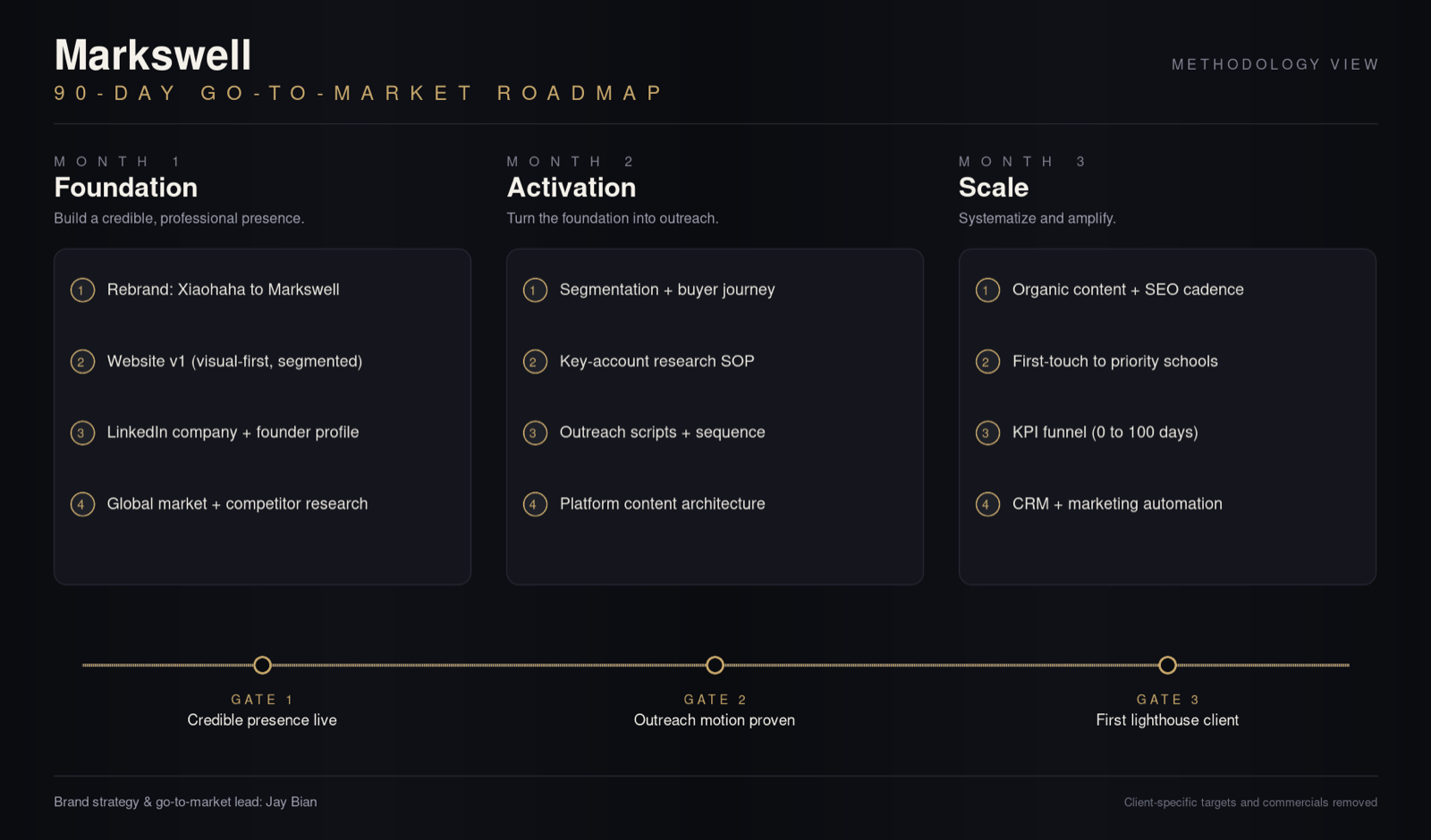 Sanitized 90-day go-to-market roadmap