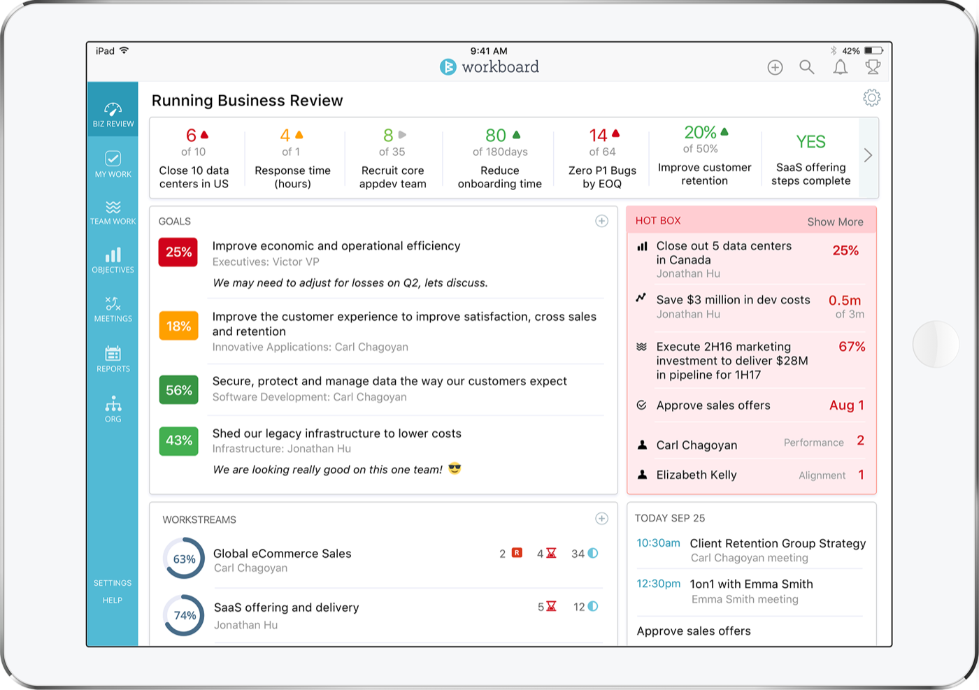 OKR rollout on WorkBoard